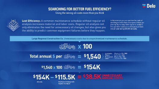 True cost of oil-Efficiency