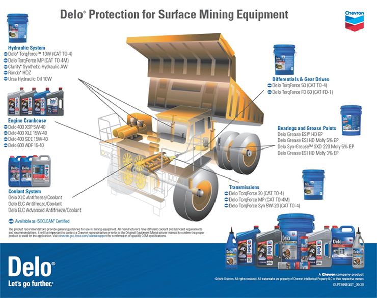 surface mining equipment