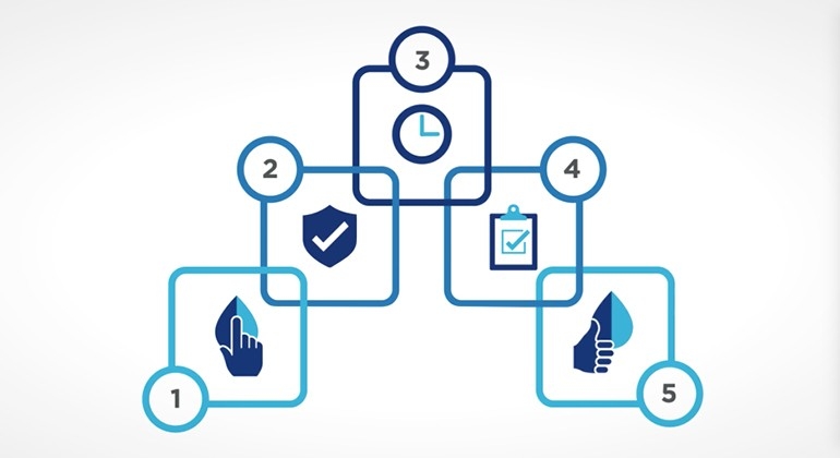 Five elements on-site