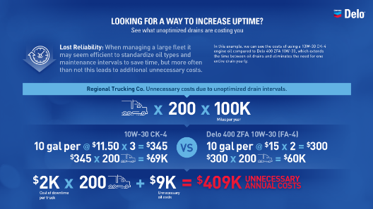 True cost of oil-RELIABILITY